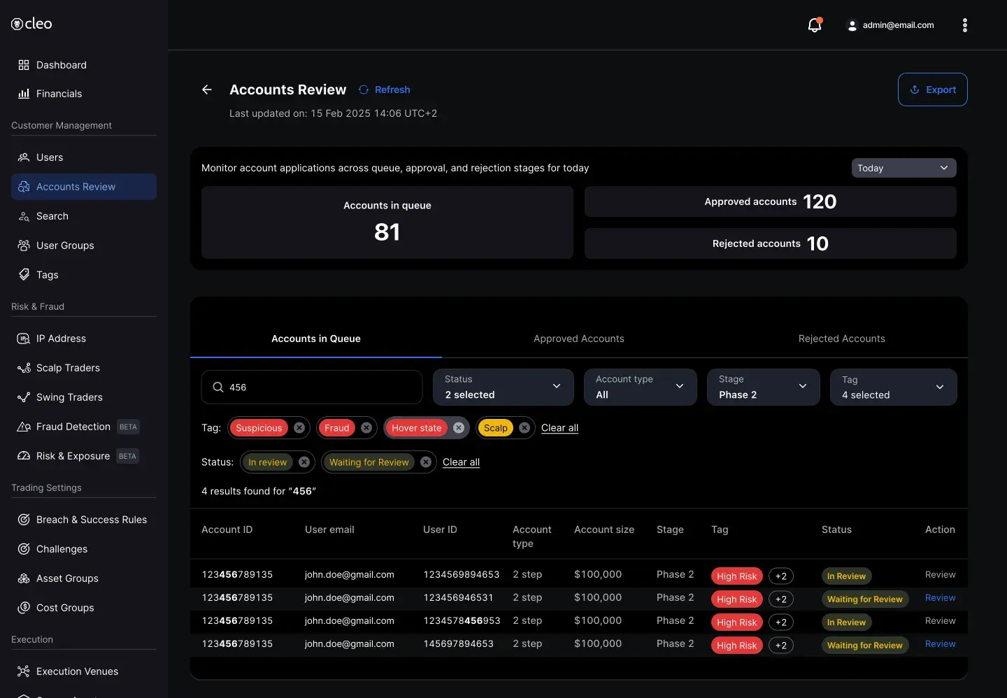 Cleo firm back office showing the accounts-in-queue view for reviewing and managing trader accounts